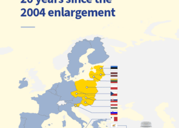 20 AÑOS DEL “BIG BANG” EUROPEO HACIA EL ESTE