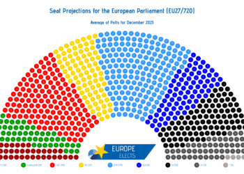 Así están las encuestas de las elecciones europeas 2024: fuerte subida de la ultraderecha
