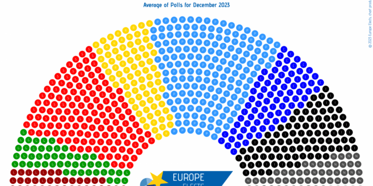 Así están las encuestas de las elecciones europeas 2024: fuerte subida de la ultraderecha