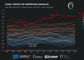 Europa registró en 2023 el segundo año más caluroso de la historia