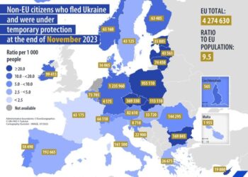 Casi 4,3 millones de ucranianos bajo protección temporal en la UE