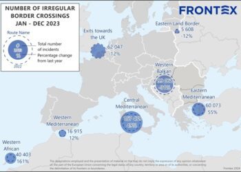 Los cruces fronterizos irregulares en la UE durante alcanzan el nivel más alto desde 2016