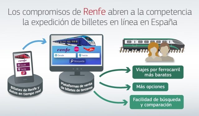 La Comisión acepta los compromisos de Renfe por los que se abre a la competencia la venta de billetes en línea en España