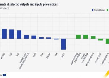 Se frenan las fuertes subidas de los precios agrícolas en la UE