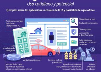 La Comisión pone en marcha un paquete de apoyo a la innovación en IA  a empresas emergentes y pymes