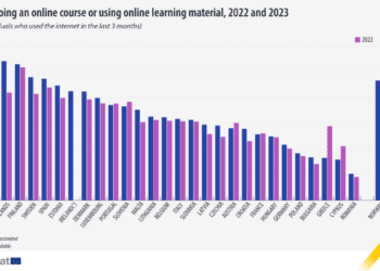 Aumenta un 28% el número de usuarios de internet que realizan un curso online