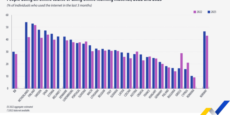 Aumenta un 28% el número de usuarios de internet que realizan un curso online