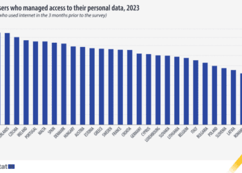 Sólo el 36% de los usuarios de internet de la UE leyeron declaración de privacidad