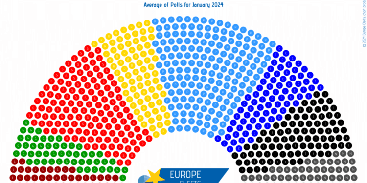 Elecciones europeas: según el sondeo de Europe Elects La Izquierda sube gracias al nuevo partido alemán Wagenknechts