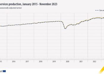 La producción de servicios de la UE baja un 0,5% en noviembre de 2023