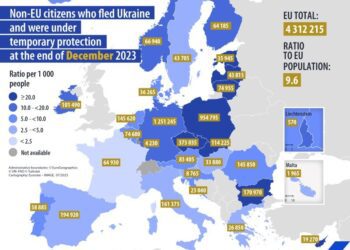 Más de 4,3 millones de ciudadanos que huyeron de Ucrania tienen estatuto de protección temporal de la UE