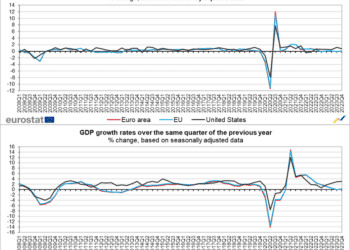 El PIB se mantuvo estable en zona euro en el cuatro trimestre de 2023