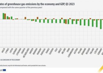 Reducción de las emisiones de gases de efecto invernadero en 23 países de la UE 