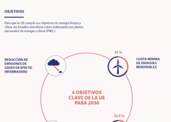Bruselas pide a Bélgica, Irlanda y Letonia que mejoren su planes de energía y clima