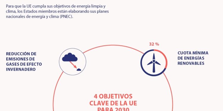 Bruselas pide a Bélgica, Irlanda y Letonia que mejoren su planes de energía y clima