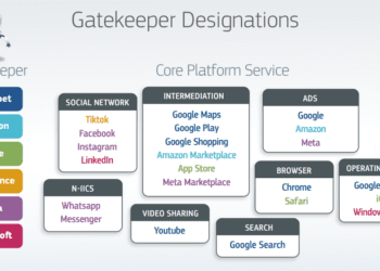 Los seis guardianes de acceso deben cumplir desde hoy la Ley de Mercados Digitales