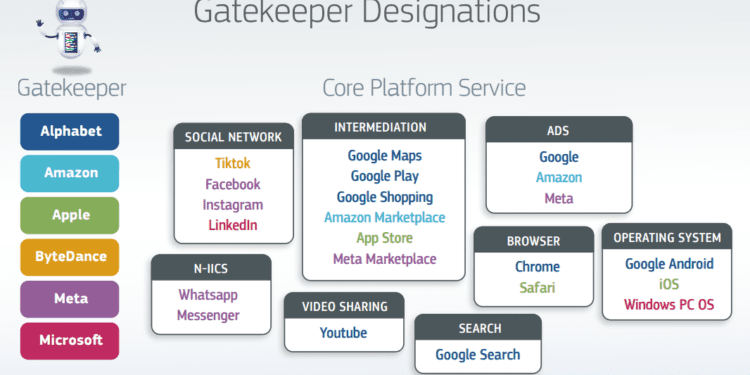 Los seis guardianes de acceso deben cumplir desde hoy la Ley de Mercados Digitales