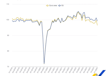 La producción industrial cae un 3,2% en la zona euro