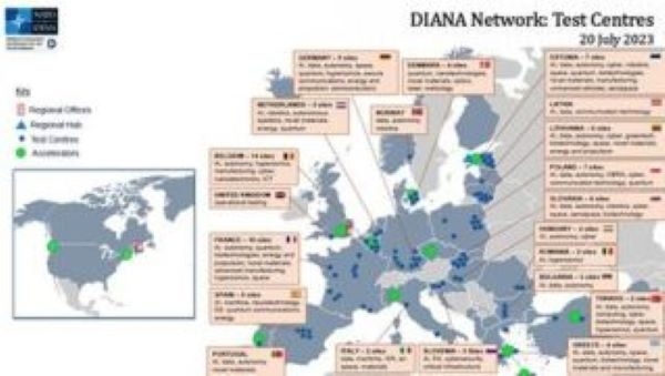 Diana, el programa tecnológico de la OTAN, se actualiza