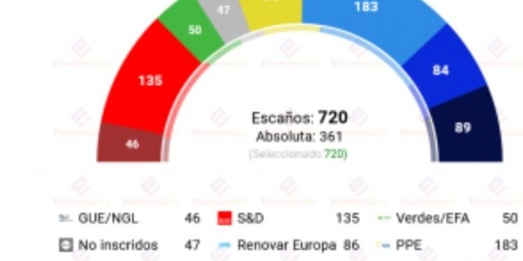 Elecciones 2024: Las encuestas prevén una mayoría conservadora, que se distancia algo más del bando liberal