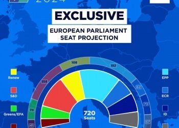 Encuesta de Euronews vaticina que populares, socialistas y liberales seguirían controlando la Eurocámara