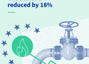 El Consejo anima a los 27 a seguir reduciendo el consumo de gas hasta marzo 2025