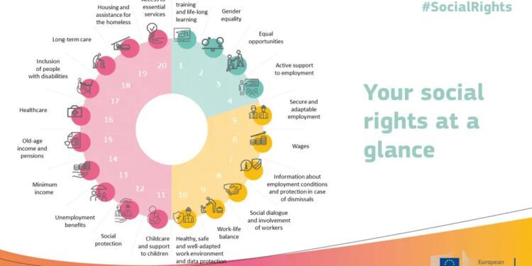 Von der Leyen: ‘En esta legislatura hemos demostrado que el crecimiento económico y el social solo pueden ir de la mano’