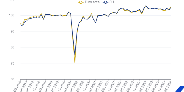 La producción en la construcción crece un 1,8% tanto en la zona del euro como en la UE