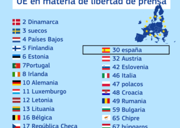 Los países de la UE muestran avances en la adopción de medidas para mejorar la seguridad de los periodistas