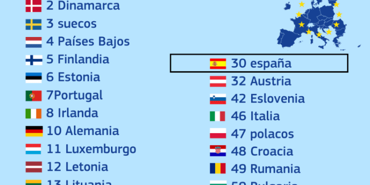 Los países de la UE muestran avances en la adopción de medidas para mejorar la seguridad de los periodistas