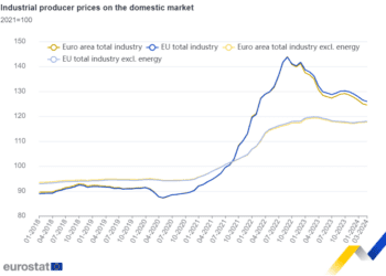 Los precios industriales de producción bajan un 0,4% en la zona del euro y un 0,5% en la UE