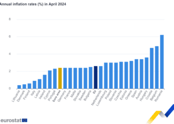 La inflación anual se mantiene estable en el 2,4% en la zona del euro