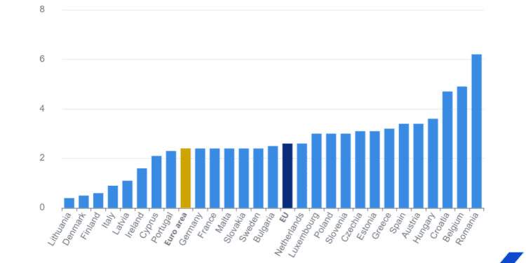 La inflación anual se mantiene estable en el 2,4% en la zona del euro