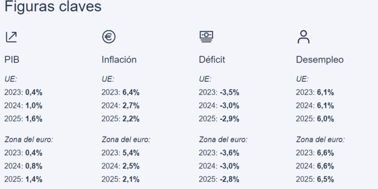 360 grados: Economía en expansión gradual en medio de riesgos geopolíticos