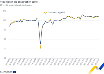 La producción en la construcción crece un 0,1% en la zona del euro y baja un 0,1% en la UE