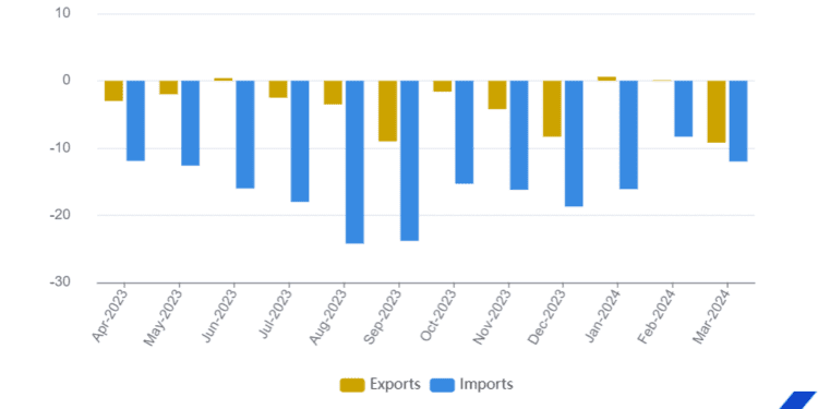 Comercio internacional de bienes consumo de zona euro registra 24.100 millones de superávit