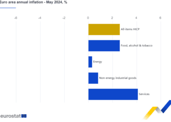 La inflación anual de la zona del euro sube hasta el 2,6%