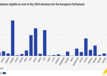 Previsión de votantes a las elecciones europeas 2024: Alemania encabeza la lista con 5,1 millones de personas
