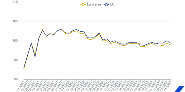 El volumen del comercio minorista cae un 0,5% en la zona del euro y un 0,6% en la UE