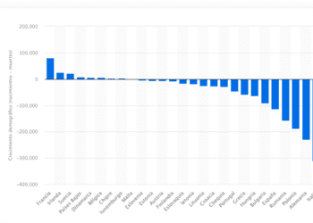 EL RIESGO DEL COLAPSO DEMOGRÁFICO EN EUROPA