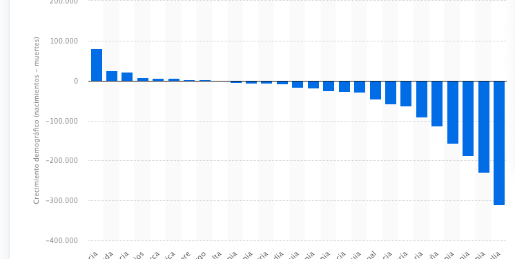 EL RIESGO DEL COLAPSO DEMOGRÁFICO EN EUROPA