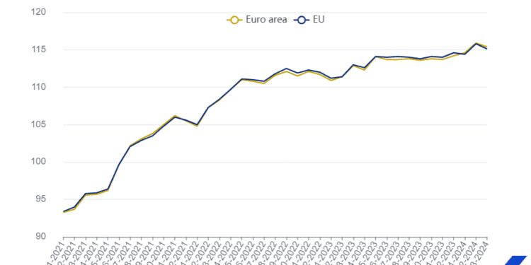 La producción de servicios cae un 0,4% en la zona del euro y un 0,6% en la UE