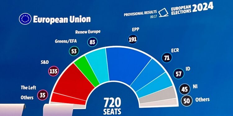 El Partido Popular Europeo gana las elecciones y se abre a mantener las alianzas con socialistas y liberales