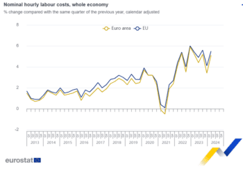Los costes laborales aumentan el 5,1% en la zona del euro