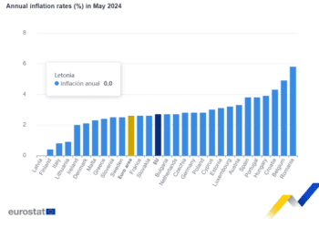 La tasa de inflación sube hasta el 2,6% en la zona del euro en mayo