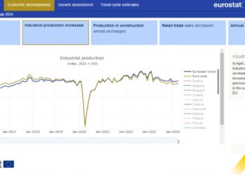 Aumenta la inflación y el PIB y disminuye la producción industrial