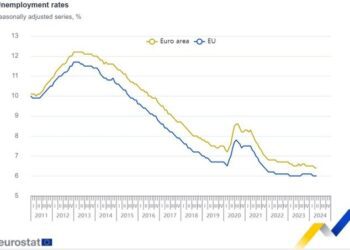 La tasa de desempleo de la UE se sitúa en el 6,0%