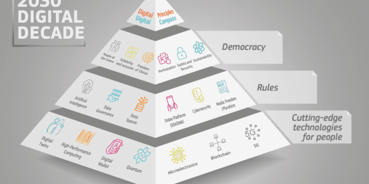 Bruselas advierte que la UE está lejos de alcanzar los objetivos de la Década Digital