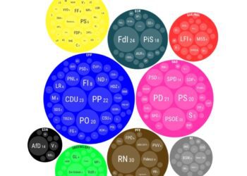 Un repaso a los 8 grupos políticos que conforman el Parlamento 2024