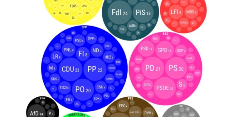Un repaso a los 8 grupos políticos que conforman el Parlamento 2024